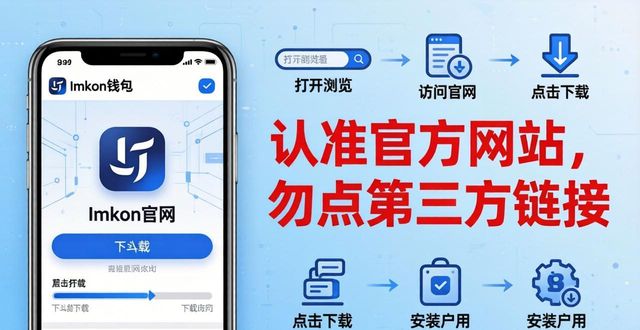 imToken钱包官网APP下载指南,测试网功能怎么用?