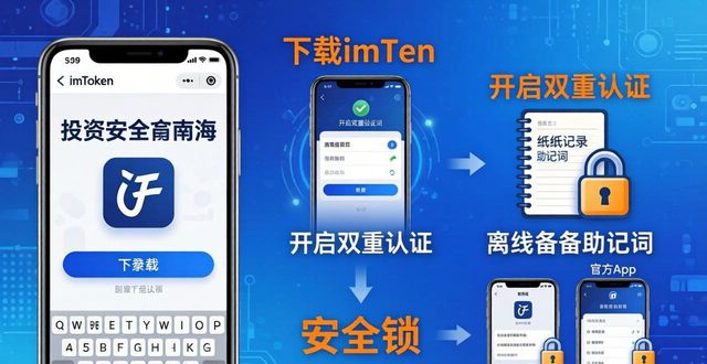 imToken官网下载,三步守住投资安全