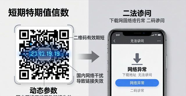 imToken苹果下载二维码失效?原因在这三点