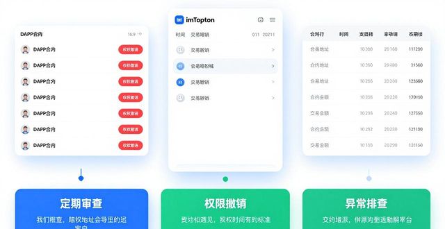 imToken新地址如何做内部评估审查?
