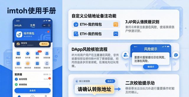 imToken官网正版下载后怎么用好?一步步完善专属使用手册