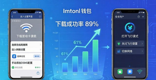 三步解决下载卡顿:巧用数据装好imToken钱包