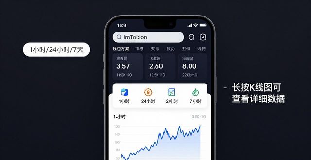 imToken钱包1.0版市场速查指南:官网下载后这样看行情
