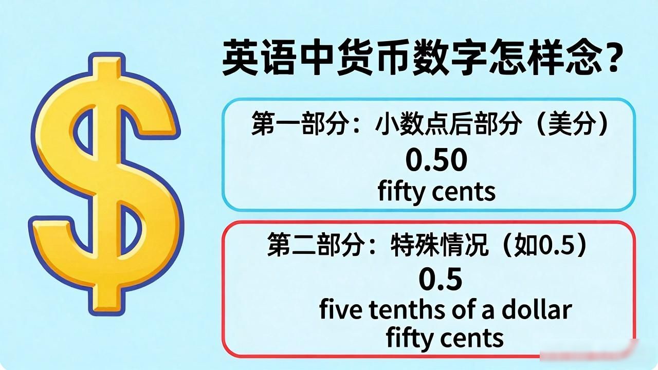 英语中货币数字怎样念?听这里就对了