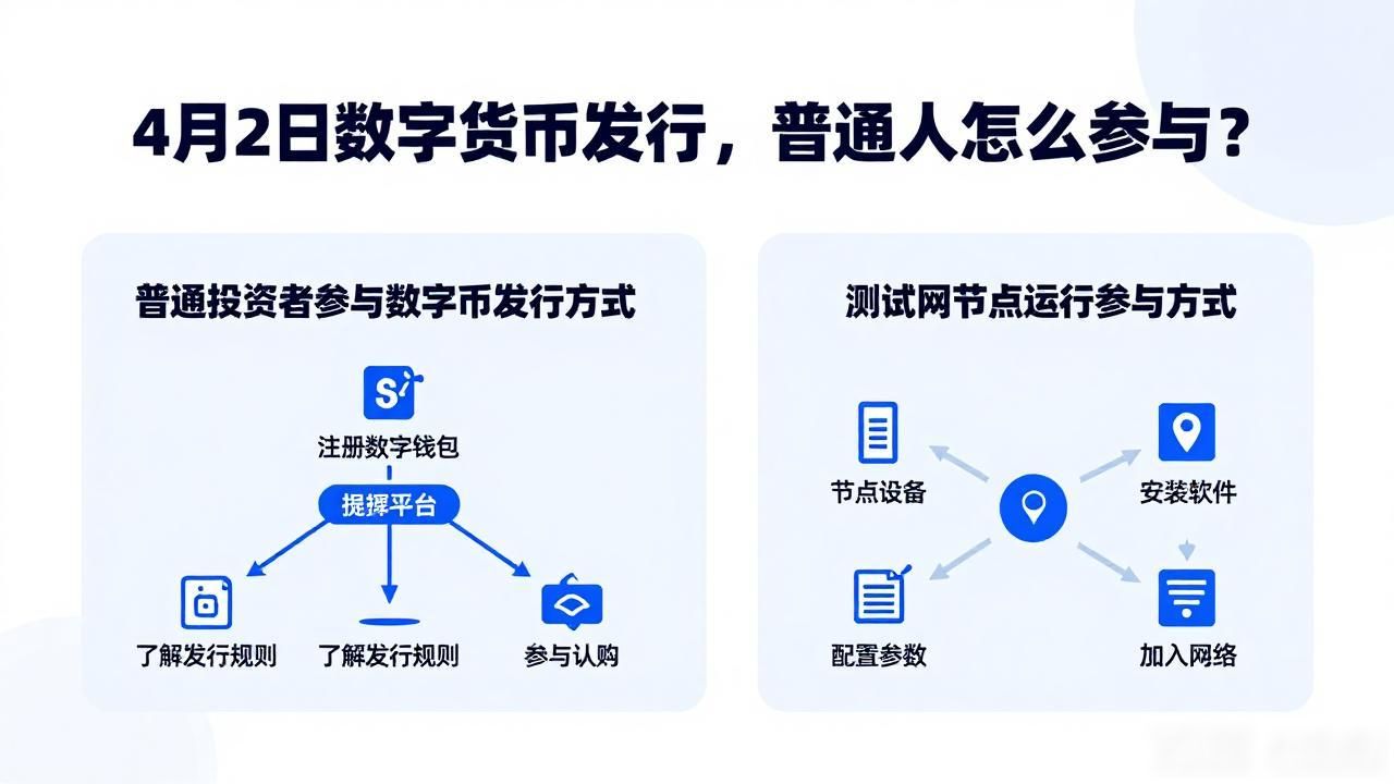 4月2日数字货币发行,普通人怎么参与?
